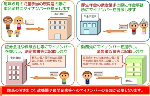 マイナちゃん広報2