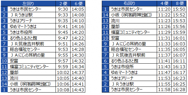 吉井線時刻表