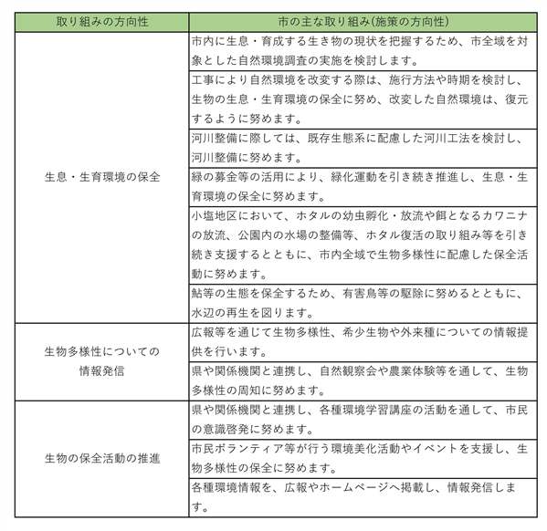 生物多様性に関わる取組