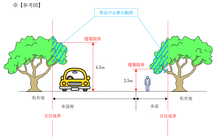 図1