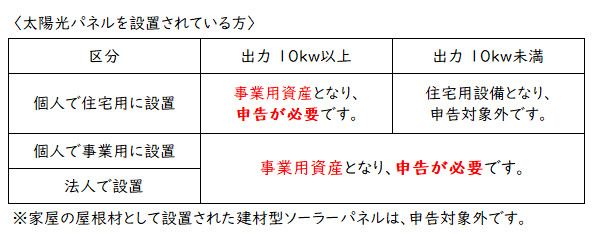 太陽光パネル