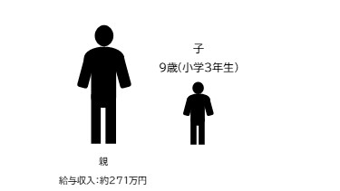 例1