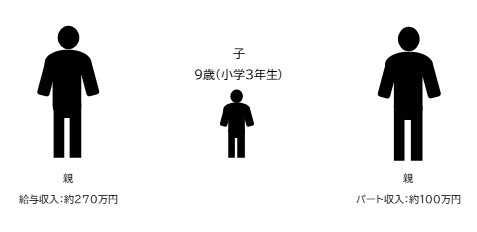 例2