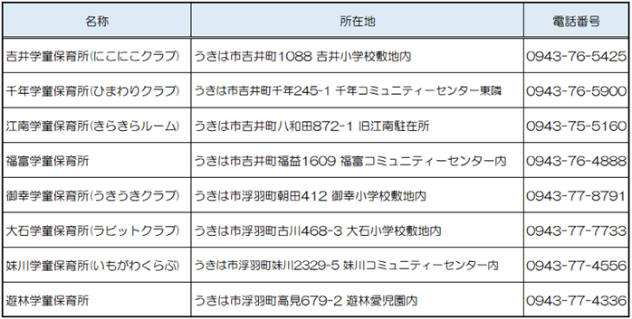 学童保育所一覧