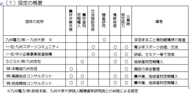 協定の概要