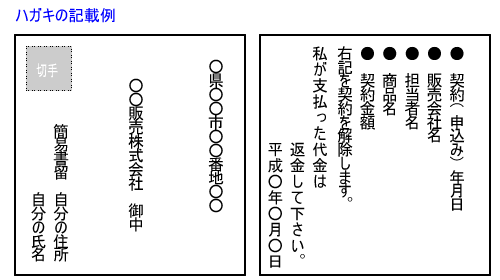 クーリングオフのはがき