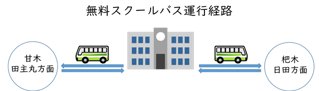 無料スクールバス運行経路