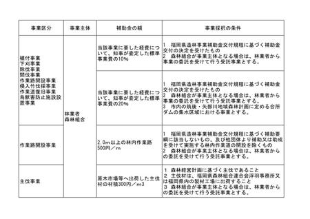 対象事業