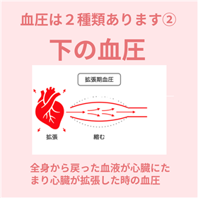 血圧3