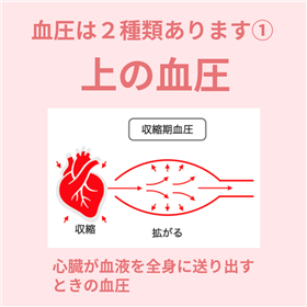 血圧2