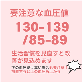 血圧4