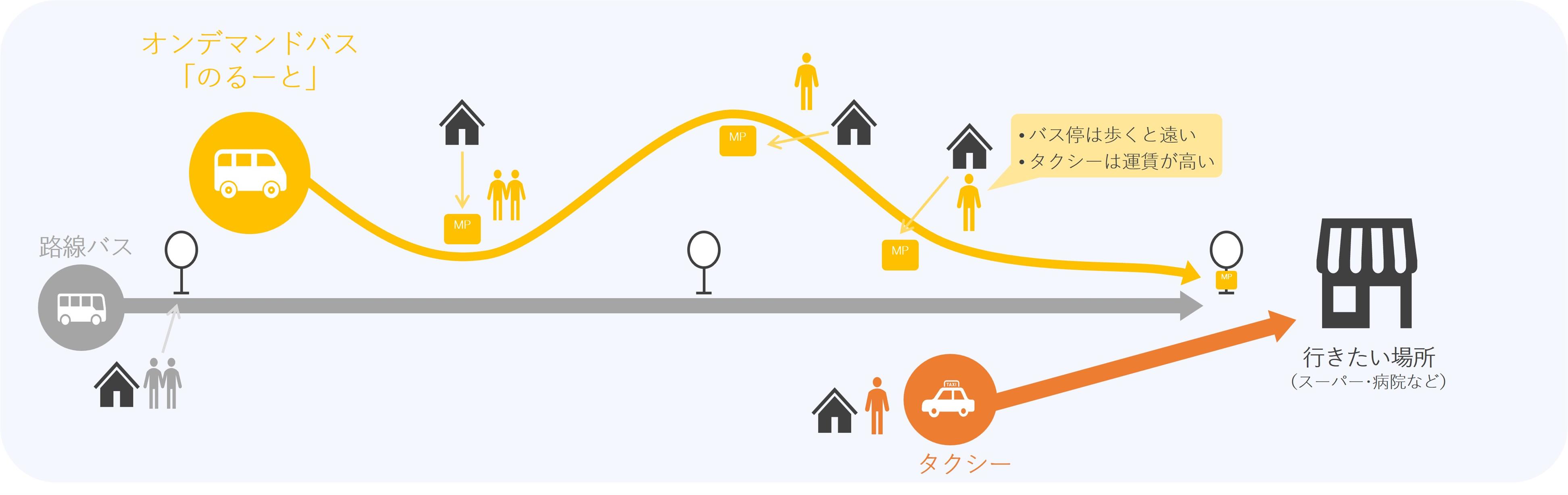 のるーとうきは