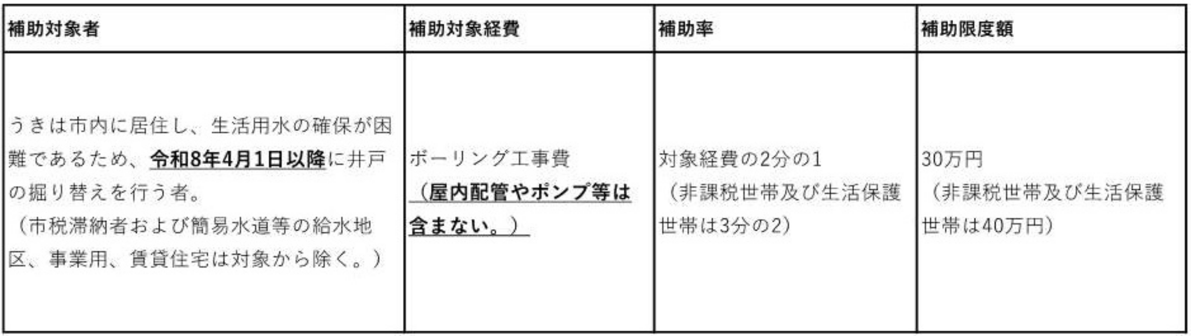 表（修正後）
