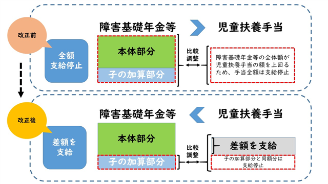 資料