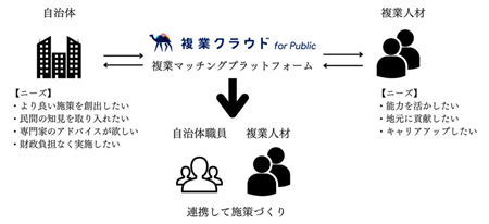 複業クラウド