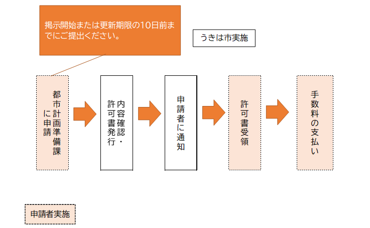 フロー
