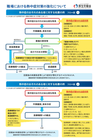 職場における熱中症対策の強化について