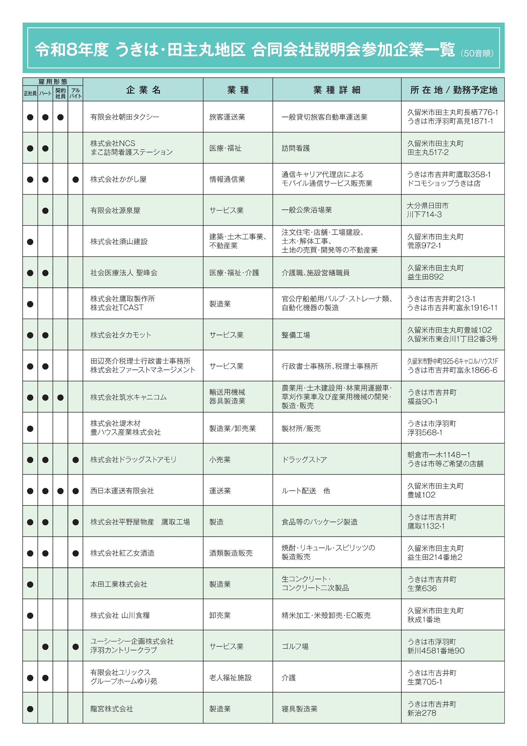 企業一覧