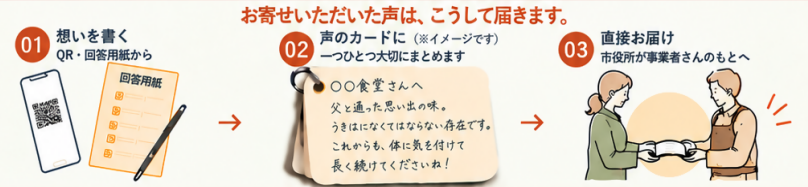 声の届け方